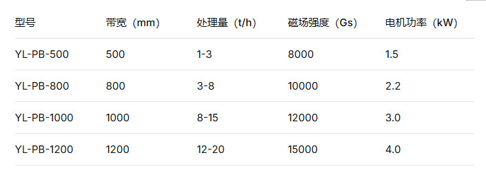 湿式提纯高效高梯度平板磁选机靠谱设备源头厂商开云体育_开云（中国）综合测评
