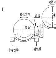 双滚筒磁选机工作原理是什么?开云体育_开云（中国）制造德龙钢铁使用现